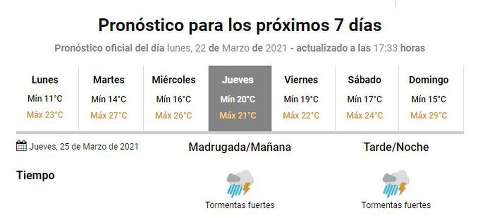 Pronóstico para Gualeguaychú/SMN.