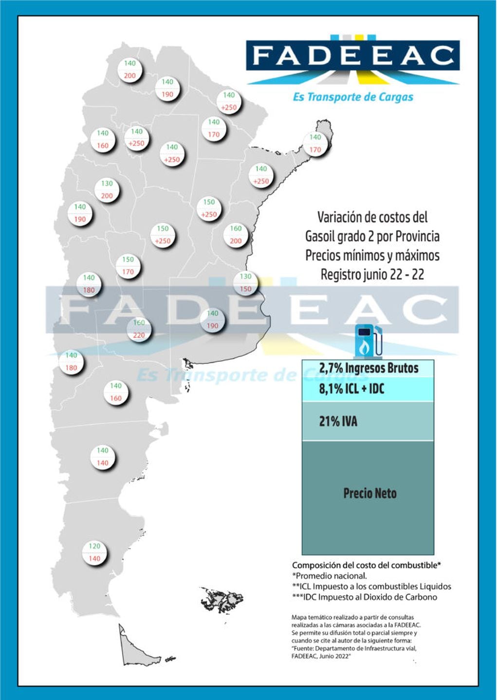 Precio del gasoil en Argentina elaborado por FADEEAC.