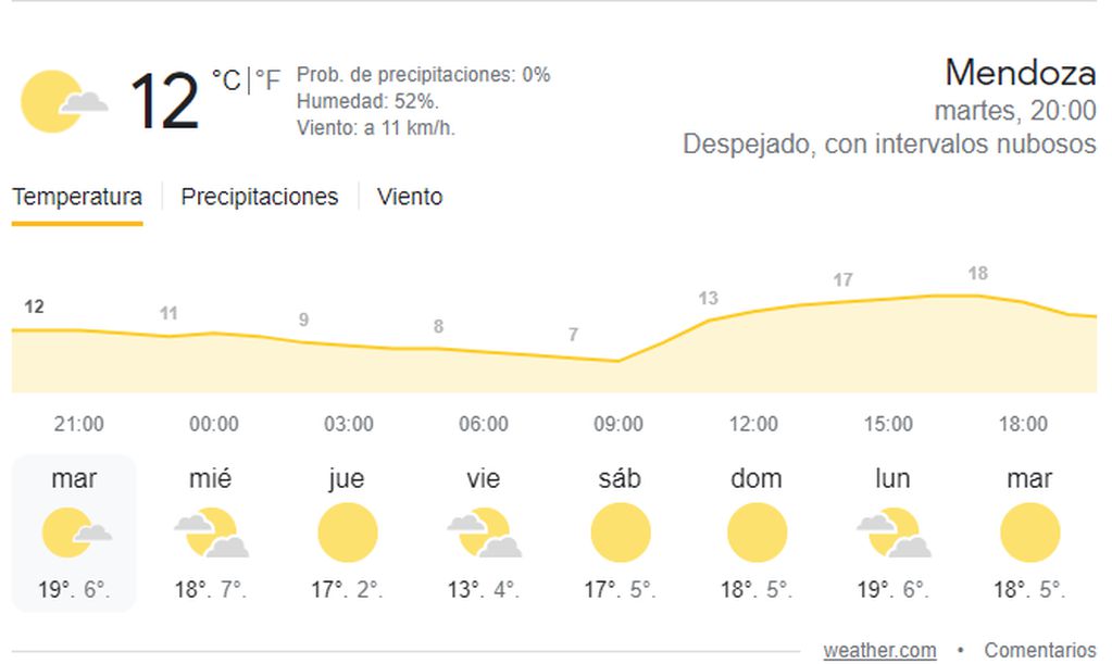 Así estará el Clima en Mendoza durante los próximo días de junio.