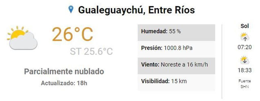 Clima en Gualeguaychú 25 de agosto
Crédito: SMN