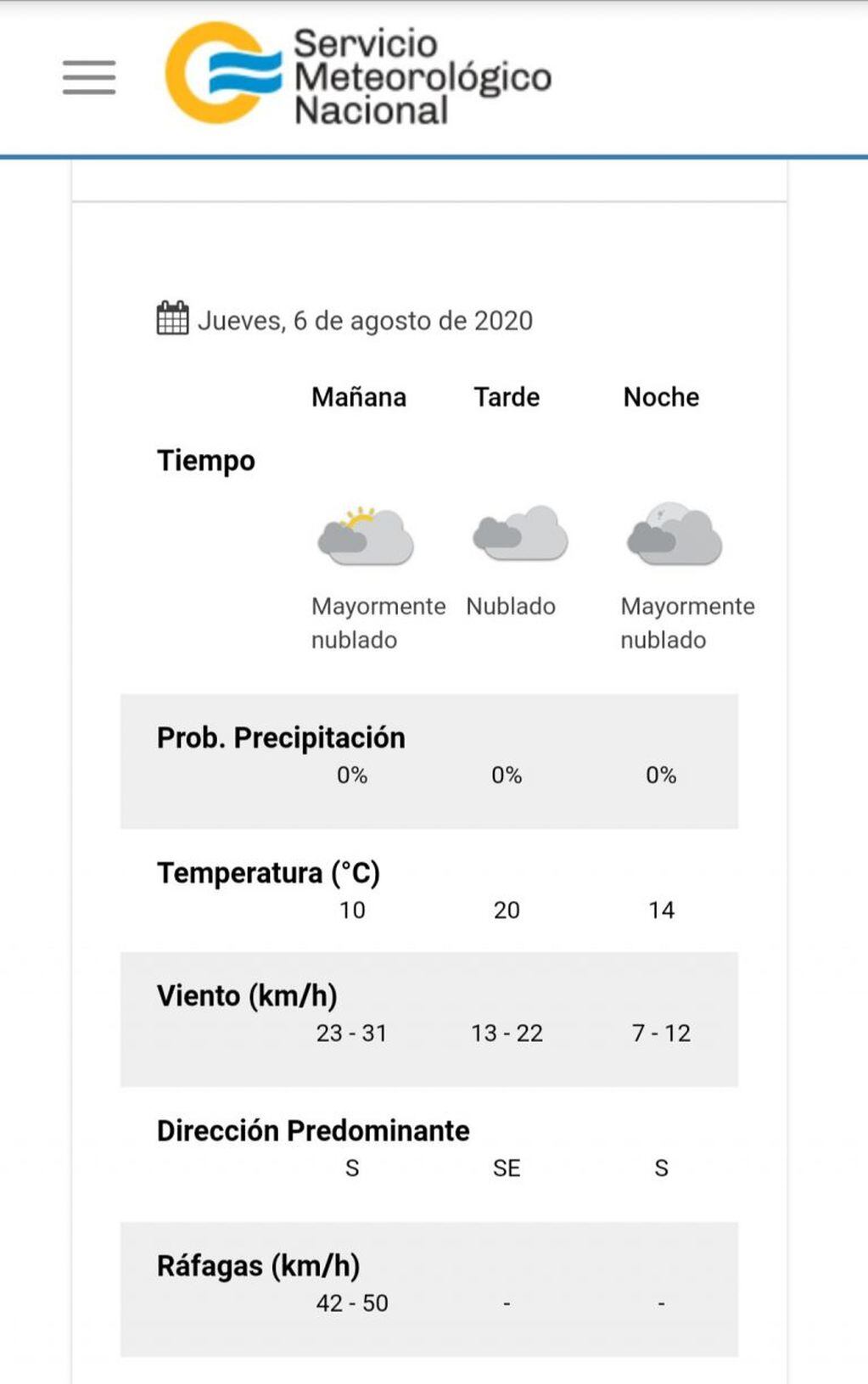 Pronóstico del tiempo para este jueves 6 de agosto en Villa Carlos Paz.