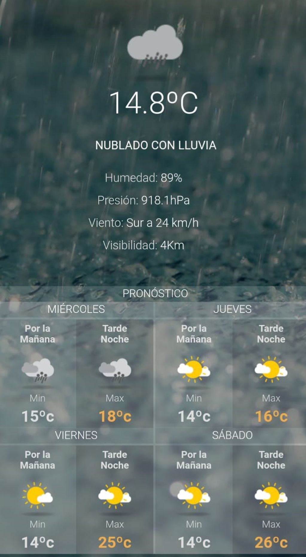 Clima para hoy en Jujuy