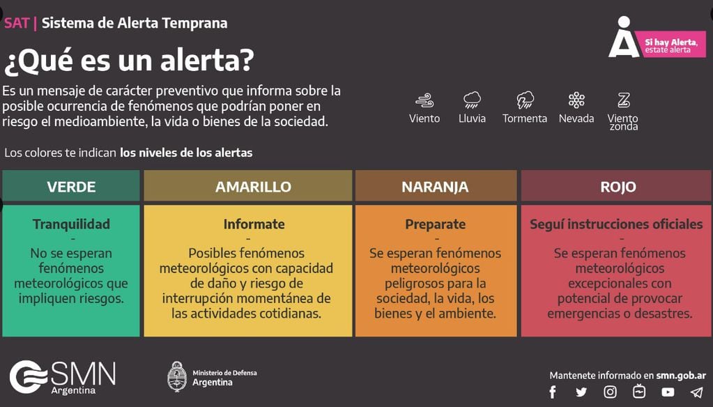 Sistema de Alerta Temprana del Servicio Meteorológico Nacional.