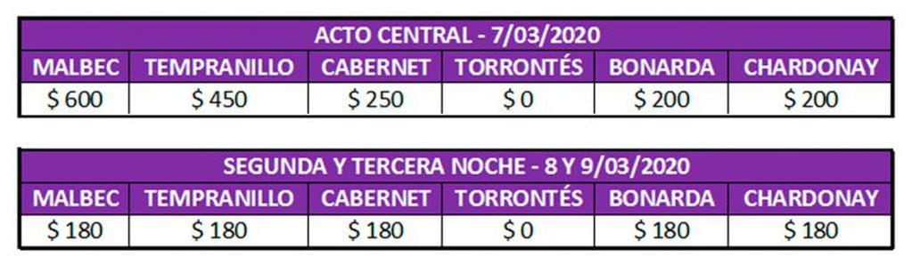 Precio de las entradas para Vendimia acto central Mendoza