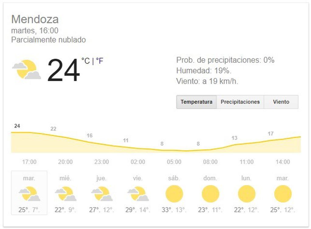 El clima en Mendoza