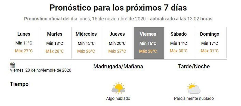Pronóstico Gualeguaychú
Crédito: SMN