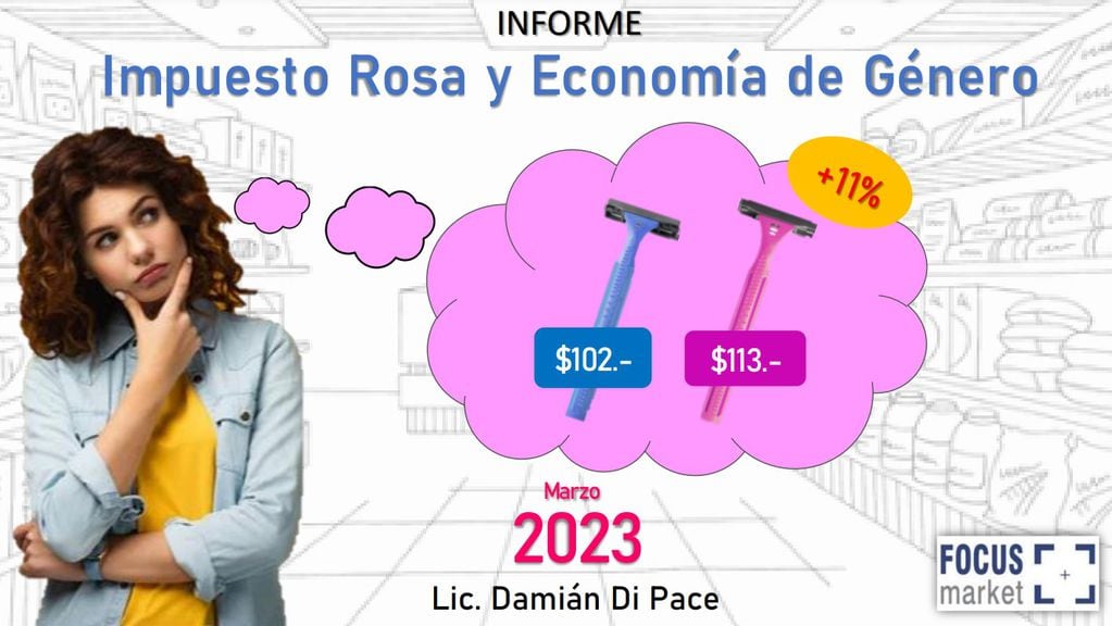 Impuesto Rosa Y Economía de Género.