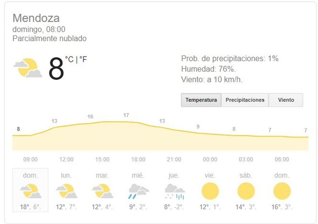 Clima en Mendoza.