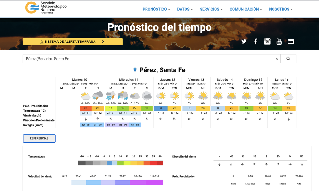 El Servicio Meteorológico Nacional pronosticó una alerta amarilla para Pérez y la Región