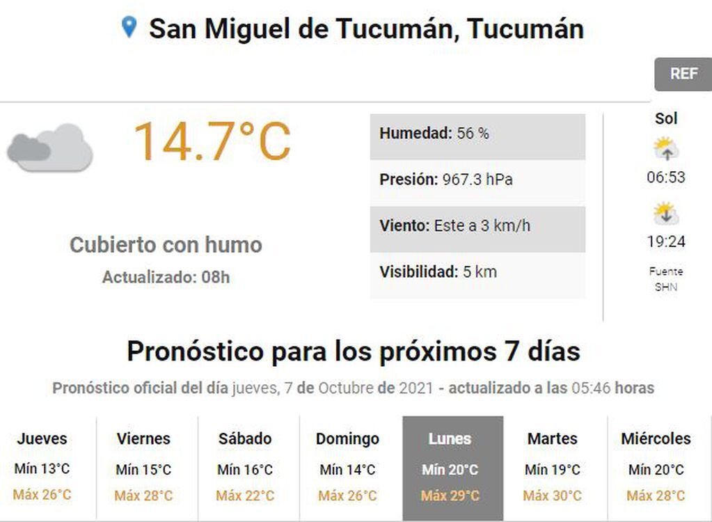 Pronóstico para Tucumán.
