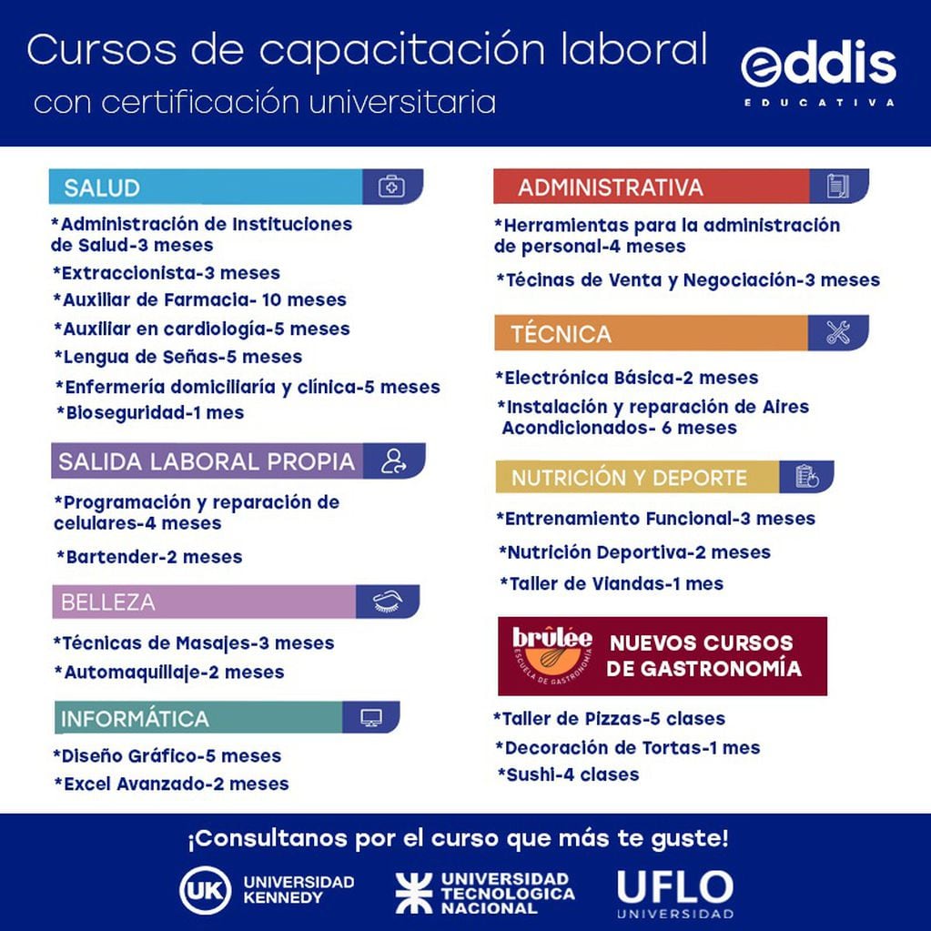 Cursos de capacitación laboral en Eddis Educativa, Villa Carlos Paz. Inicio, próximo 14 de junio.