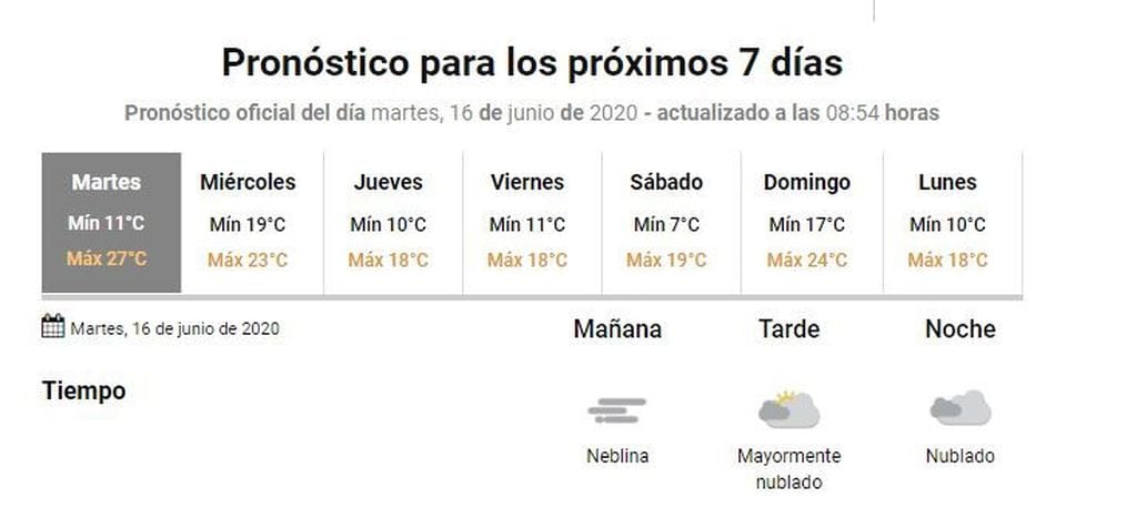 Pronóstico en Gualeguaychú
Crédito: SMN