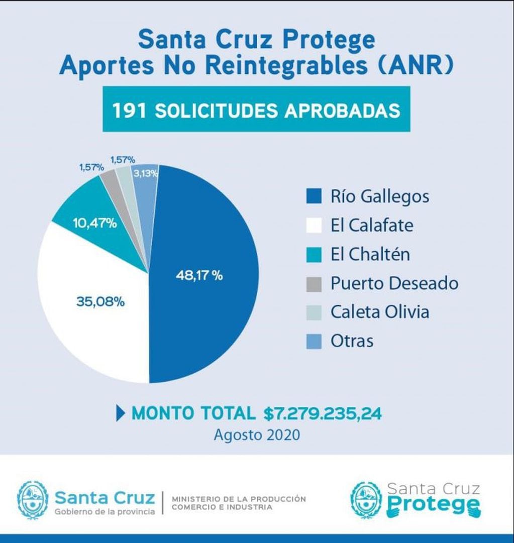 Primera etapa de Santa Cruz Protege.