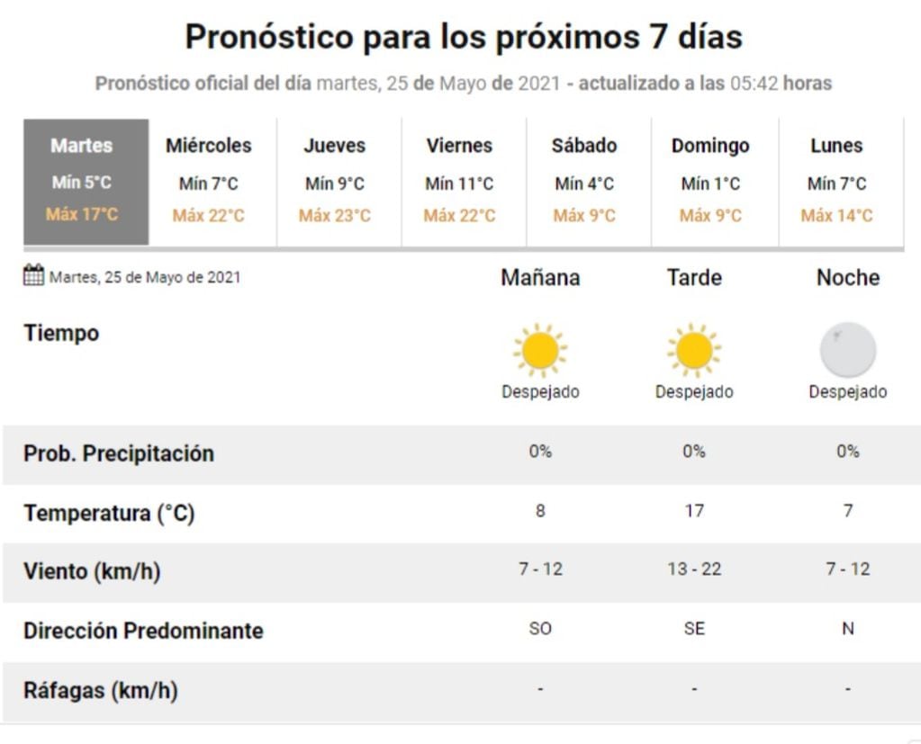 El estado del tiempo en Carlos Paz para este martes 25 de mayo.