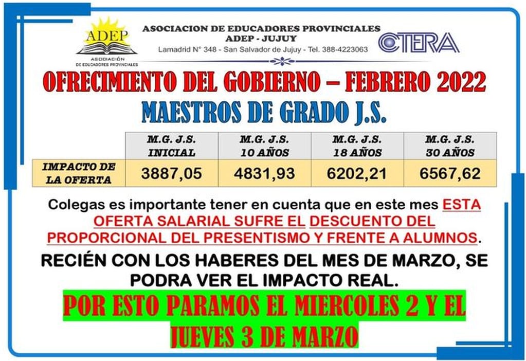Cuadro difundido por ADEP Jujuy graficando el reclamo salarial que motiva el paro de este miércoles y jueves.
