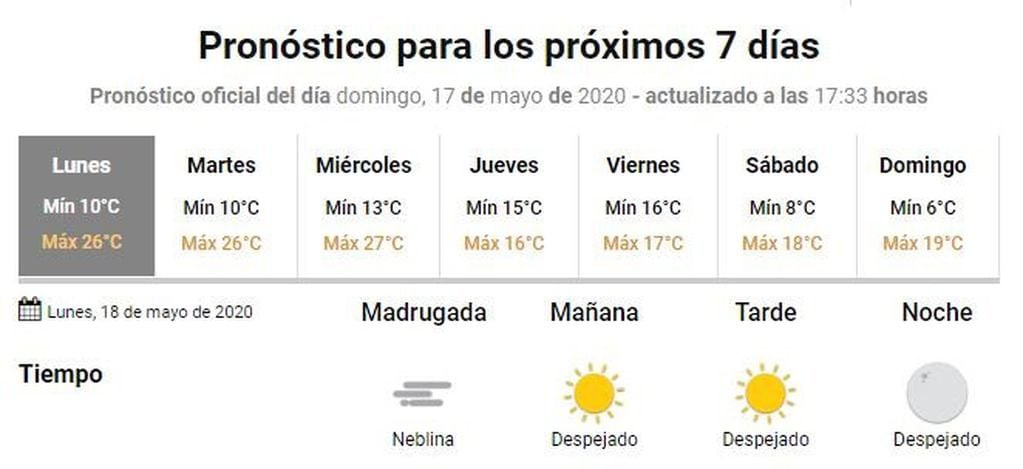 Pronóstico para Gualeguaychú
Crédito: SMN