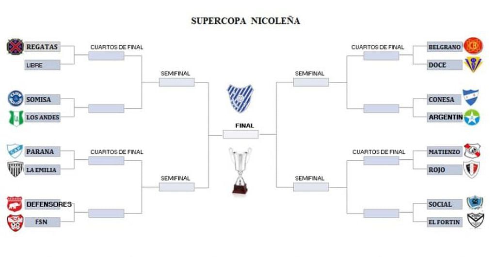 Crucen en la Supercopa Nicoleña. (Web)