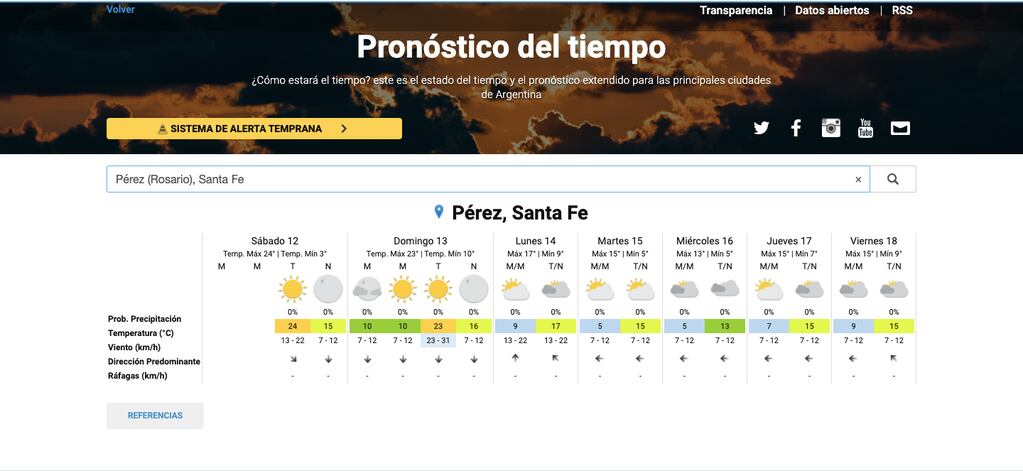 Semana de frío en Pérez. (Servicio Meteorológico Nacional)
