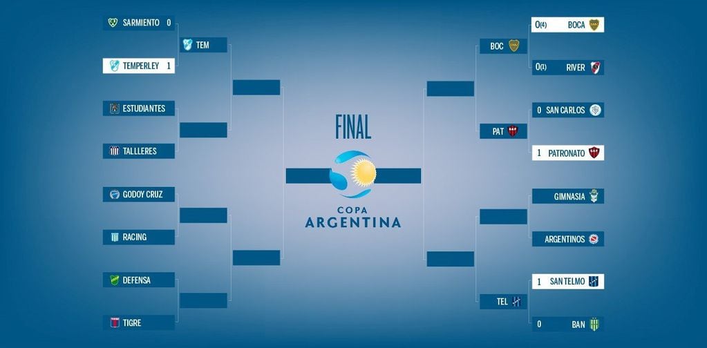 Los cruces de la Copa Argentina.