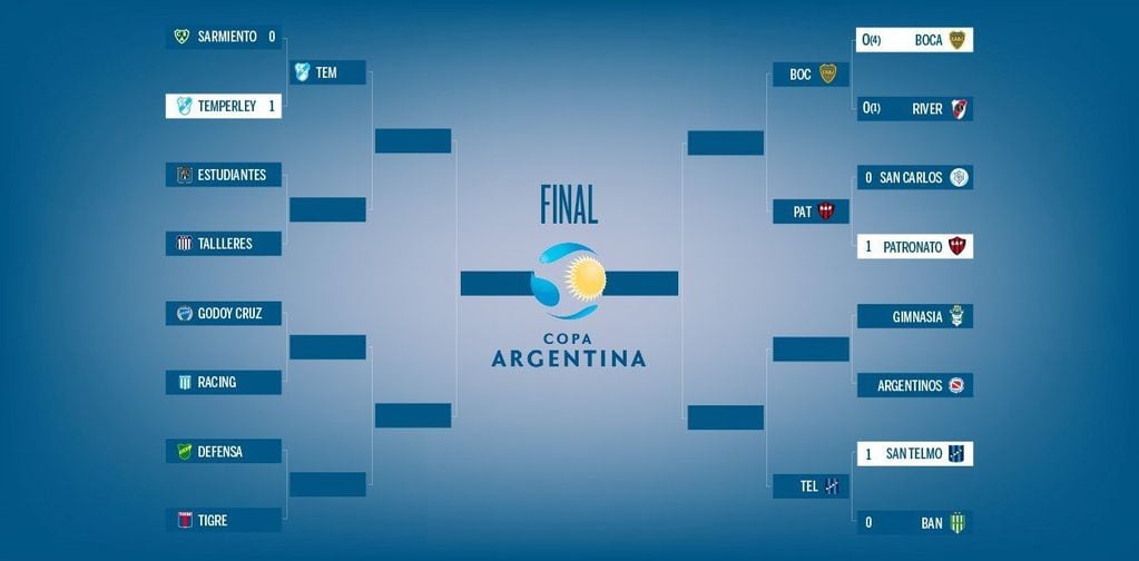 Cómo quedó el cuadro de la Copa Argentina tras la clasificación de Boca