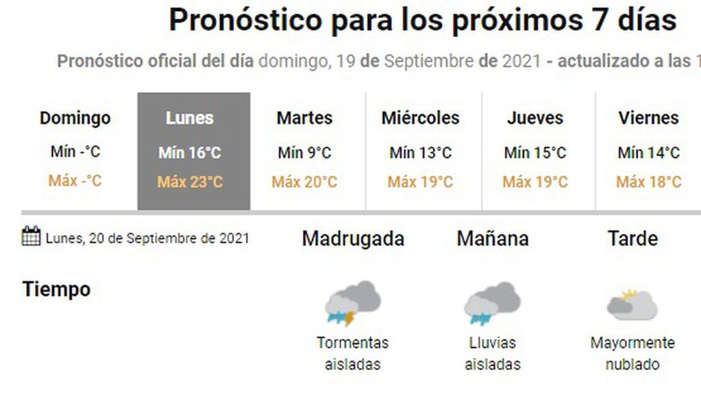 El lunes, víspera de primavera, con pronóstico de lluvias en Córdoba.