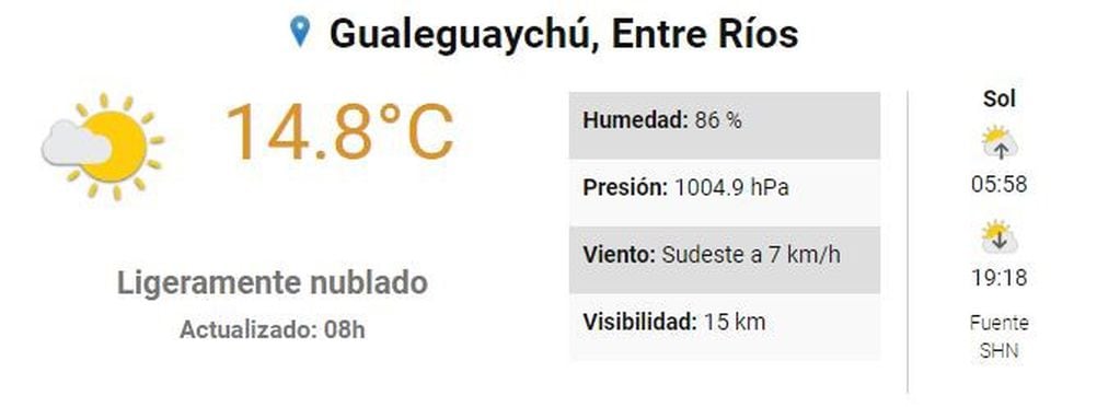 Clima Gualeguaychú - 28 de octubre
Crédito: SMN