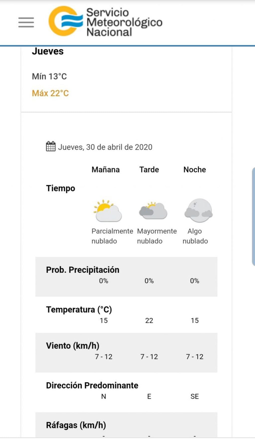 Pronóstico del tiempo para este jueves 30 de abril en Carlos Paz.