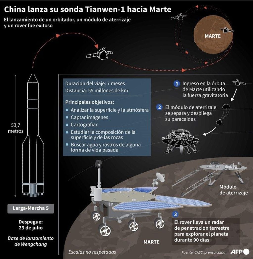 Gráfico sobre la primera sonda china lanzada el jueves en dirección de Marte (AFP)
