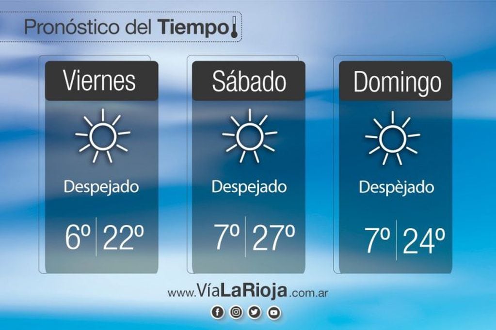 Clima en La Rioja para este fin de semana