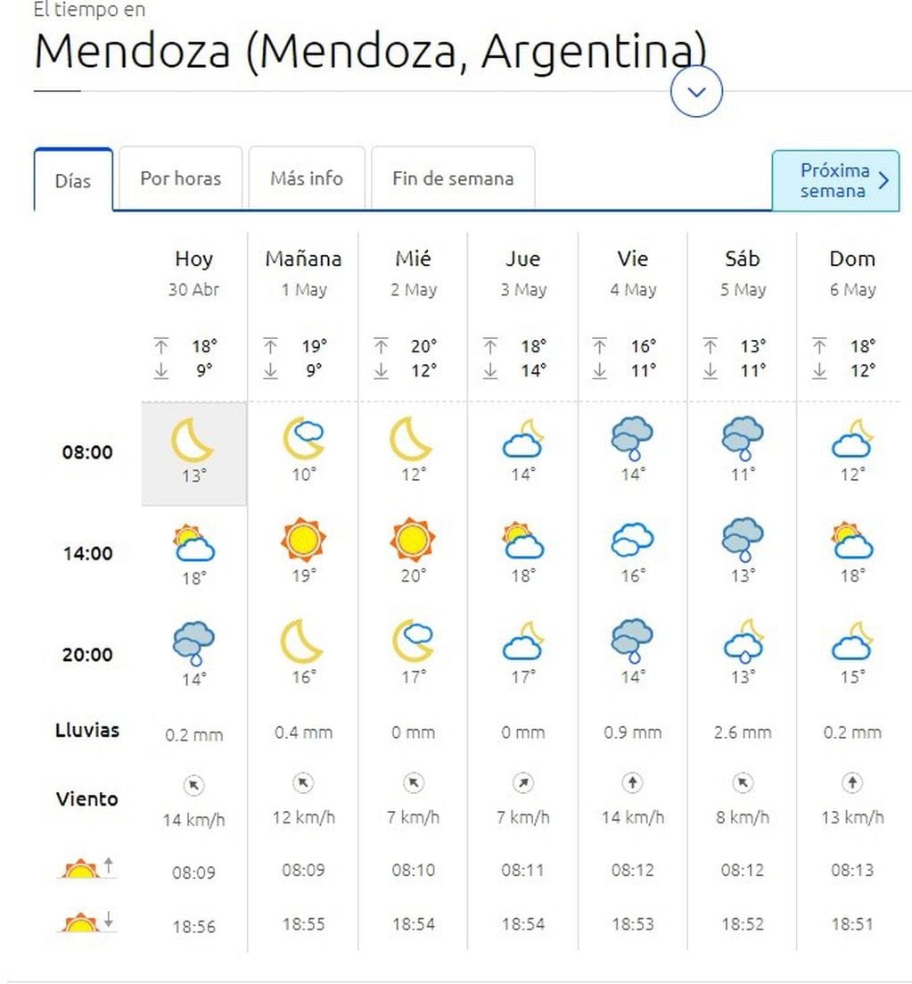 Así estará el tiempo en Mendoza en la semana