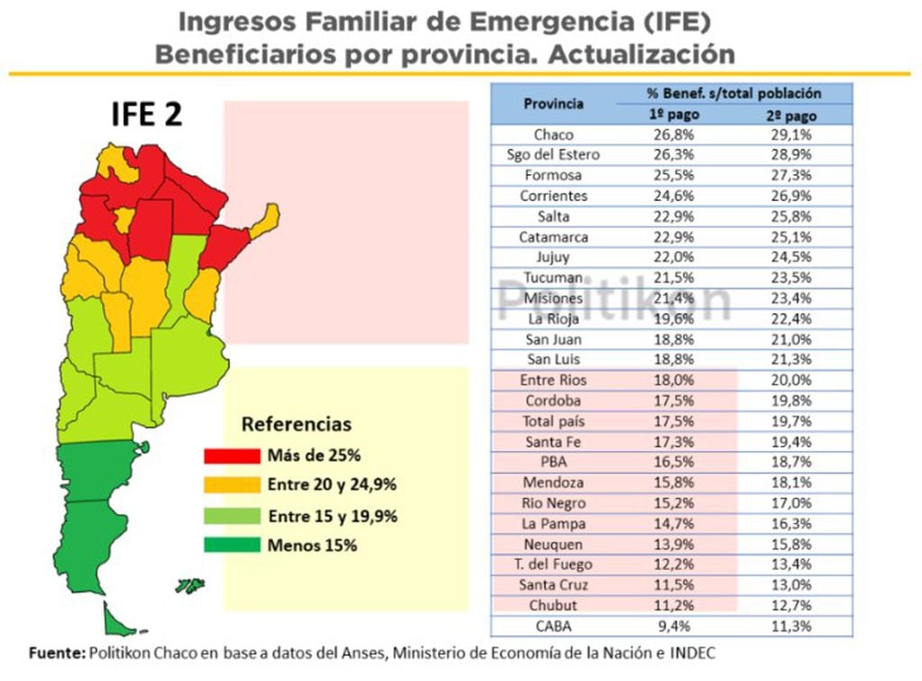 El IFE según cada provincia. Misiones ocupa el noveno lugar con 291.425 personas que perciben esa ayuda.