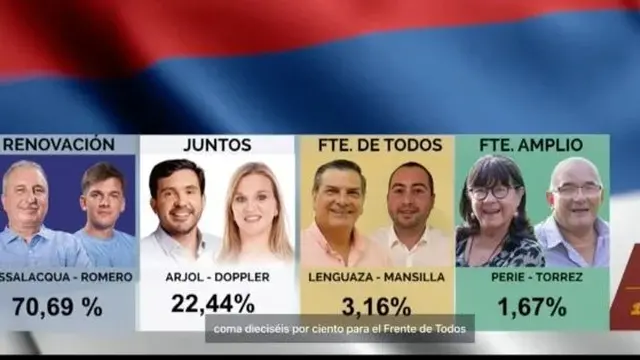 Elecciones en Misiones: Passalacqua sería el próximo gobernador de la provincia