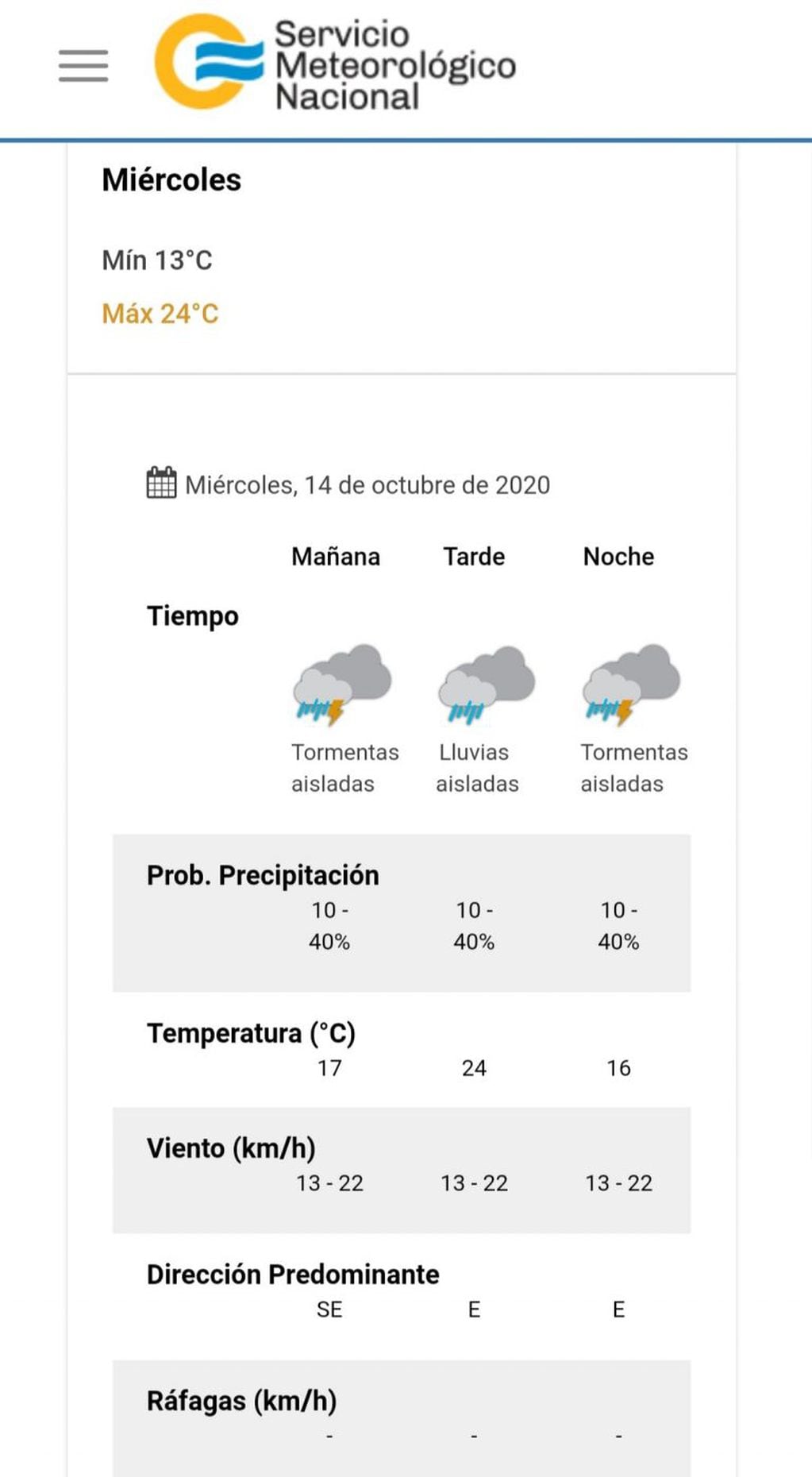 El pronóstico del tiempo para este miércoles 14 de octubre en Carlos Paz.