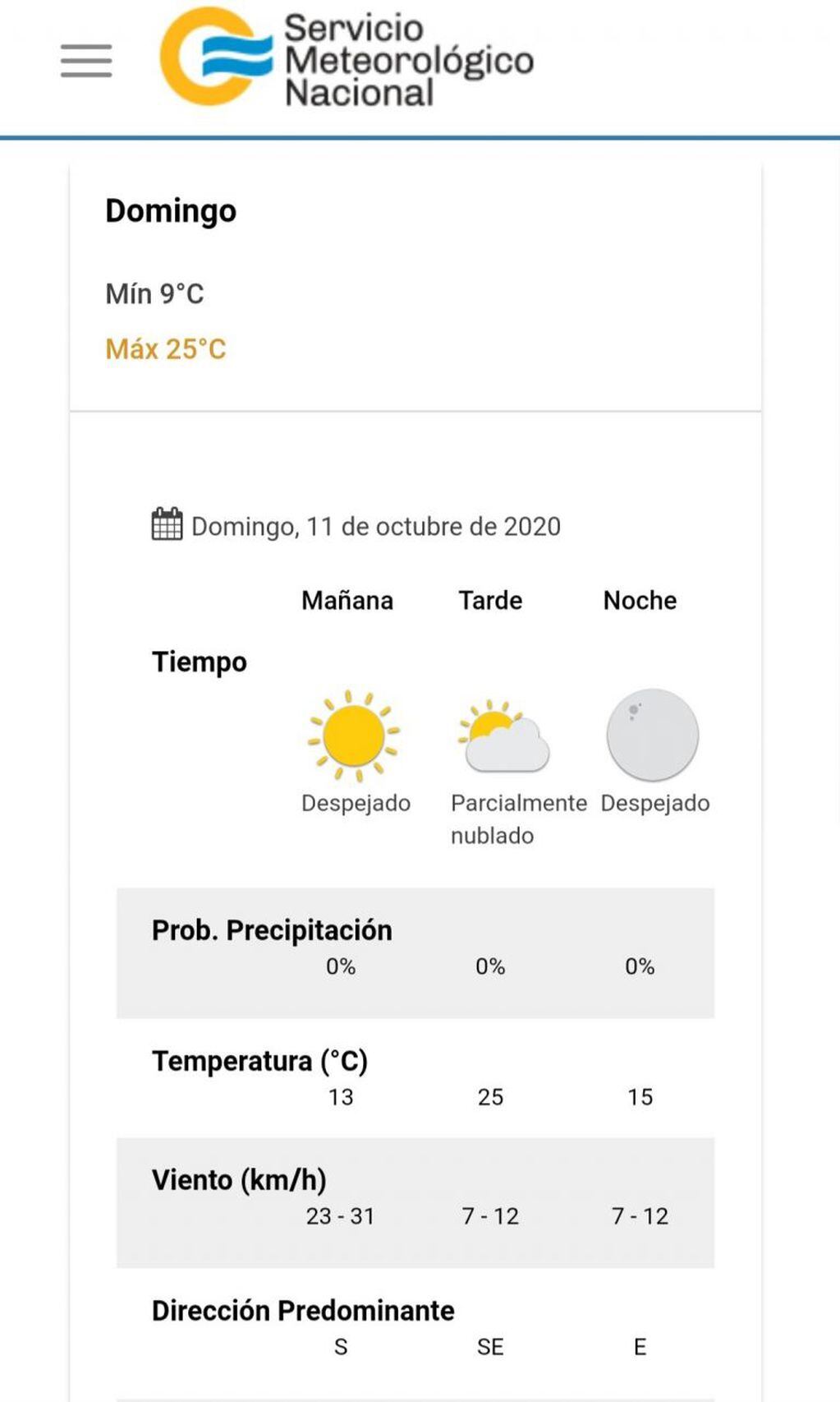 El pronóstico del tiempo previsto para este domingo 11 de octubre en Villa Carlos Paz.