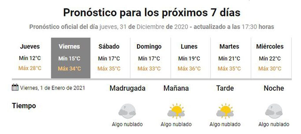 Clima Año Nuevo en Gualeguaychú
