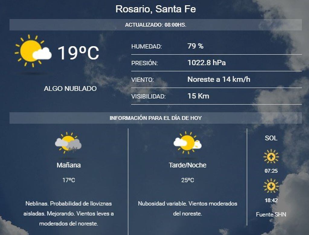 El clima en Rosario para este domingo