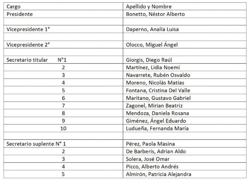 Listado de autoridades UCR Circuíto Arroyito