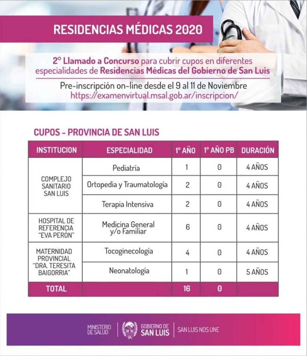 Residencias Medicas San Luis 2020 Cronograma