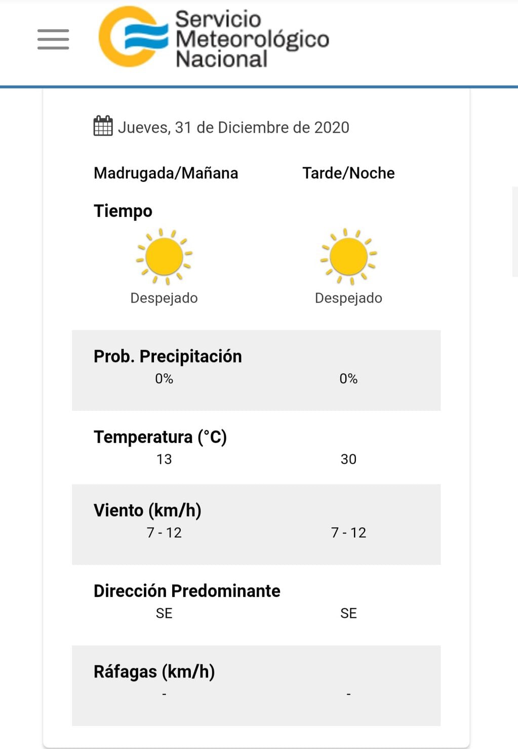 El pronóstico del tiempo en Carlos Paz para el último día de este 2020.