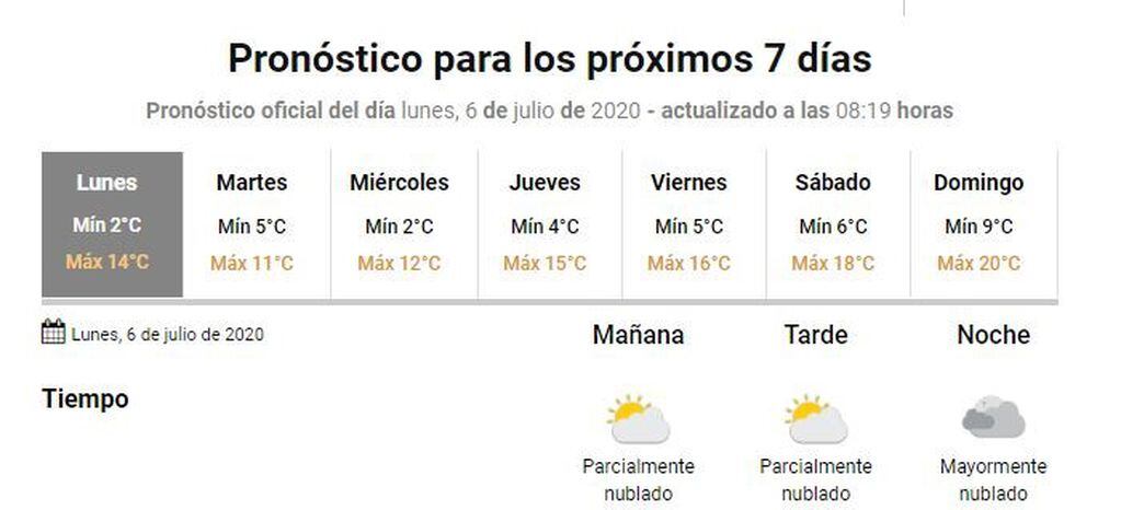 Clima 6 de julio - Gualeguaychú
Crédito: SMN