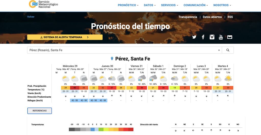 Alerta amarilla en Pérez por intenso calor y temperaturas extremas