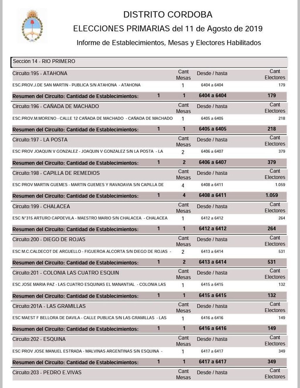 PASO en Río Primero