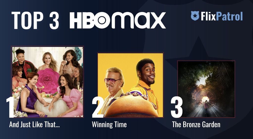 El jardín de bronce es la tercera serie de HBO Max más vista en el mundo.