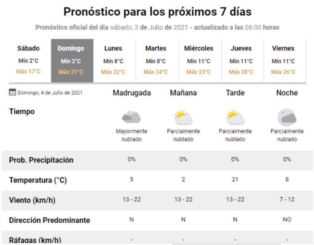 El pronóstico del tiempo para mañana domingo 4 de julio en Villa Carlos Paz.
