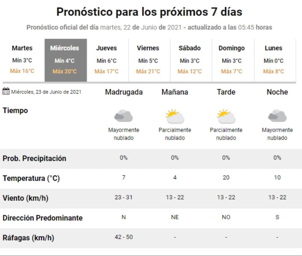 El pronóstico del tiempo para mañana miércoles 23 de junio en Villa Carlos Paz.