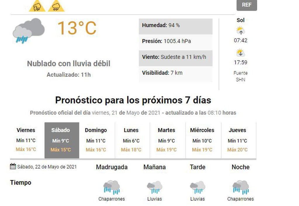 Clima Gualeguaychú - 21 de mayo