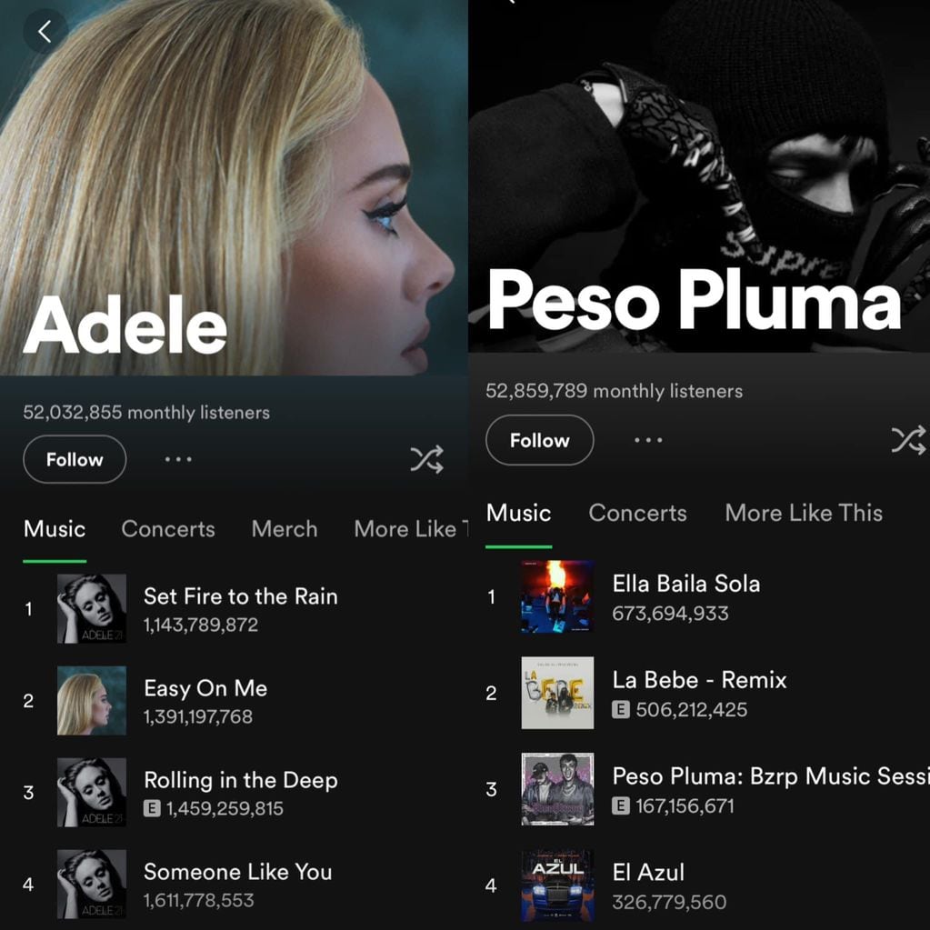 ¿Peso Pluma es más grande que Adele? el sorprendente récord del cantante mexicano en Spotify