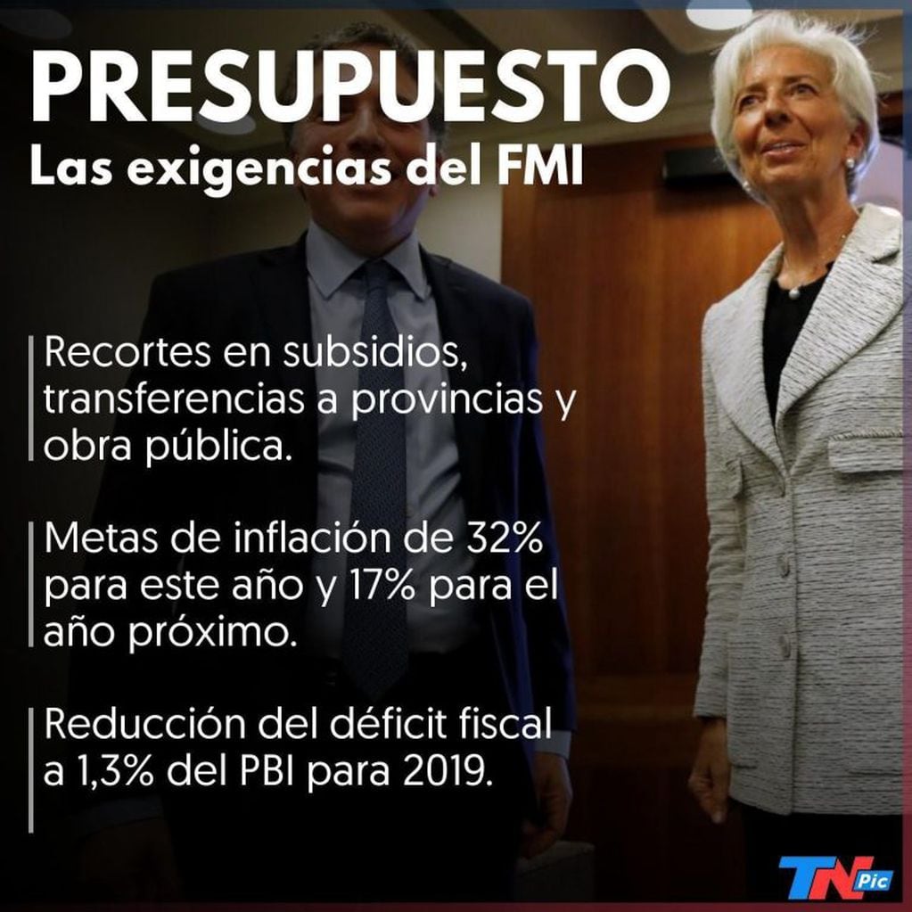 Exigencia del FMI