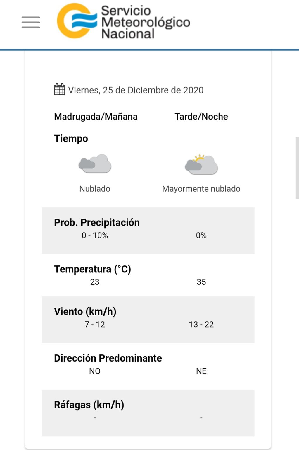 El pronóstico del tiempo para el próximo viernes 25 de diciembre en Villa Carlos Paz.