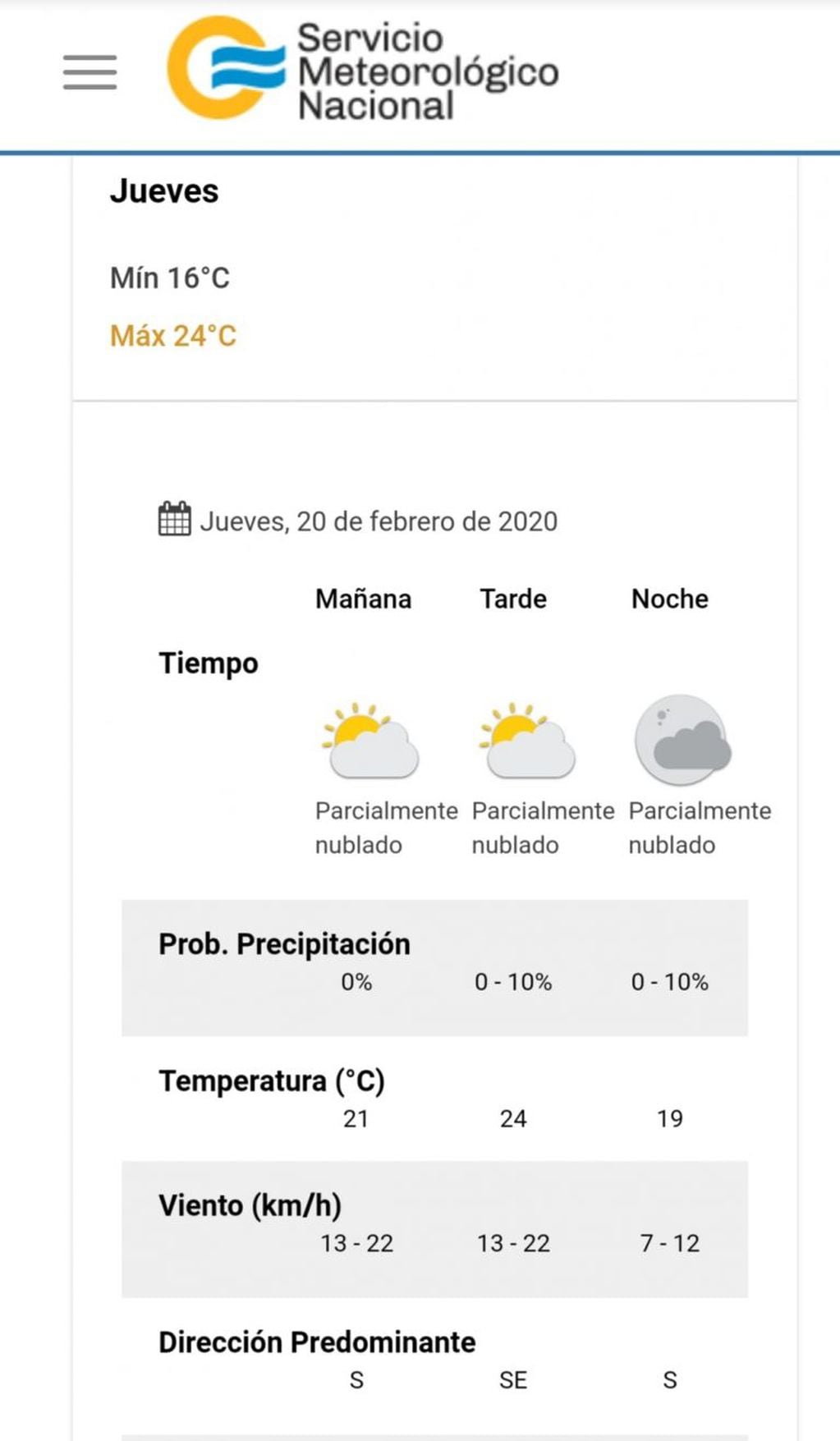 Pronóstico del tiempo para este jueves 20 de febrero en Carlos Paz.